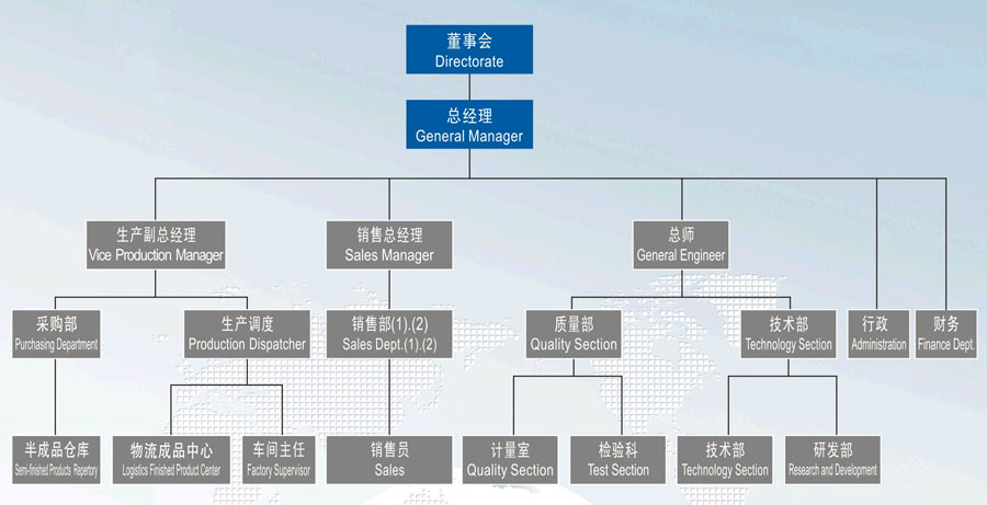 企业组织架构